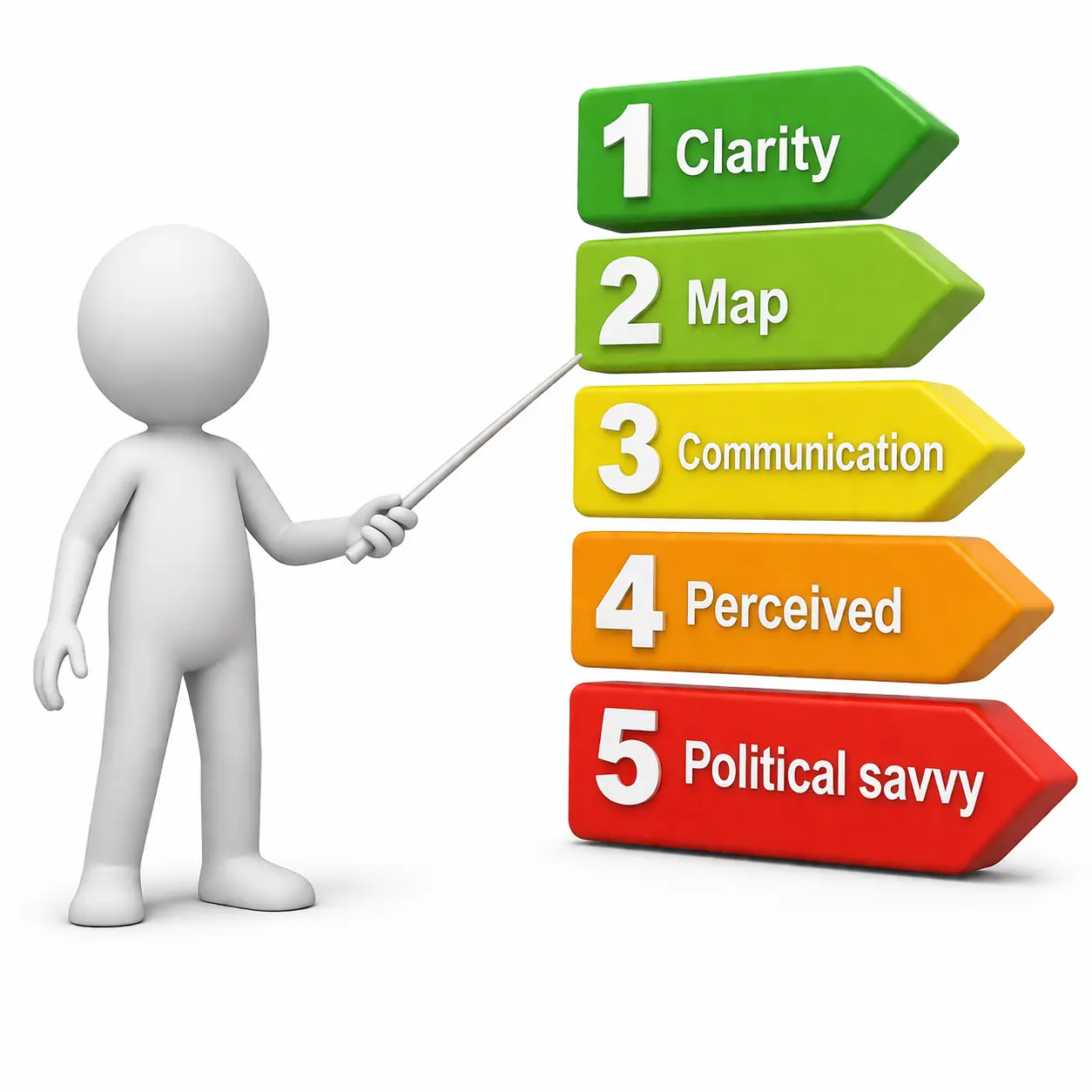 Political savvy in the workplace